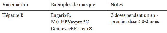 Les vaccins obligatoires pour les enfants de moins de 6 semaines