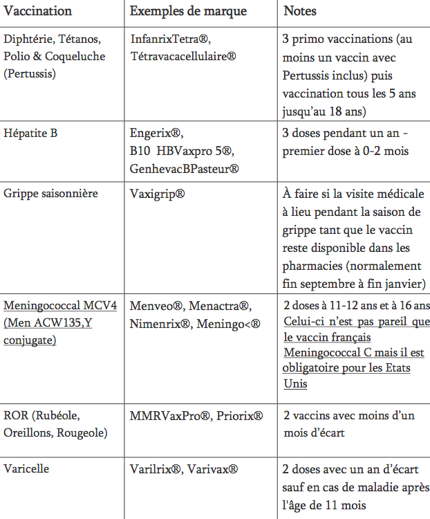 Les vaccins obligatoires pour les enfants de 11 ans à moins de 19 ans