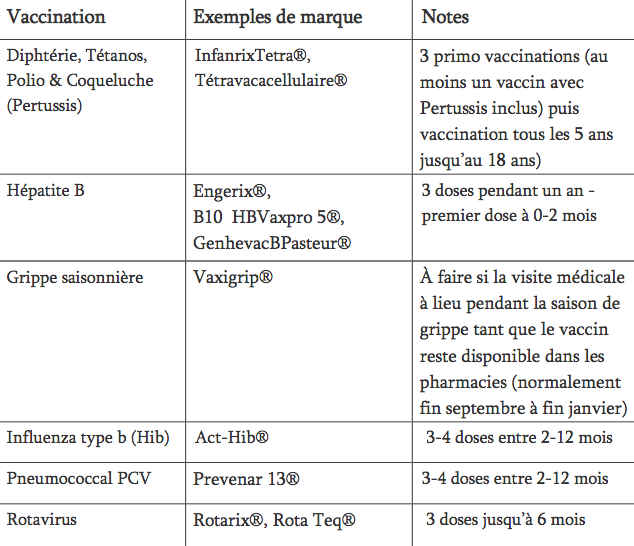 Les vaccins obligatoires pour les enfants de 6 mois à moins de 8 mois