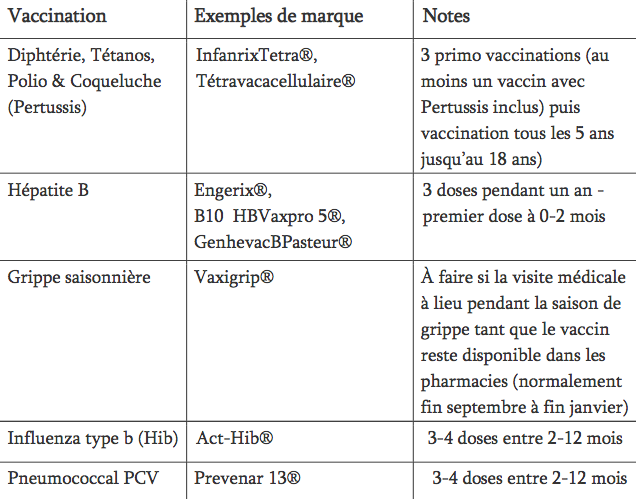 Les vaccins obligatoires pour les enfants de 8 mois à moins de 11 mois