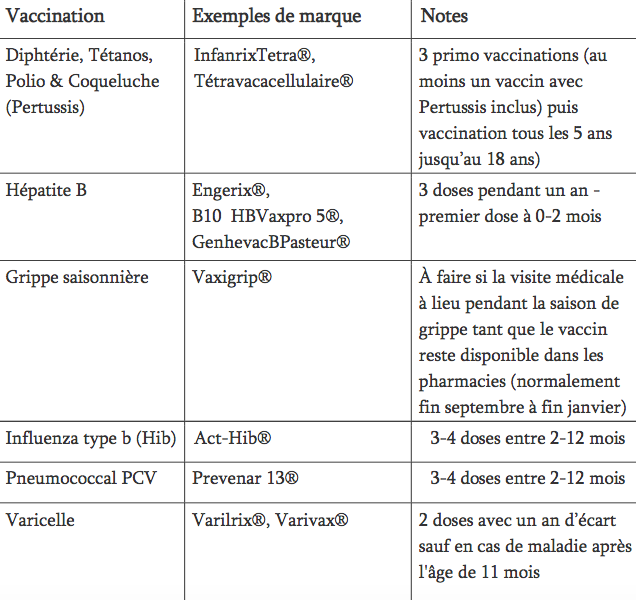 Les vaccins obligatoires pour les enfants de 11 à moins de 12 mois