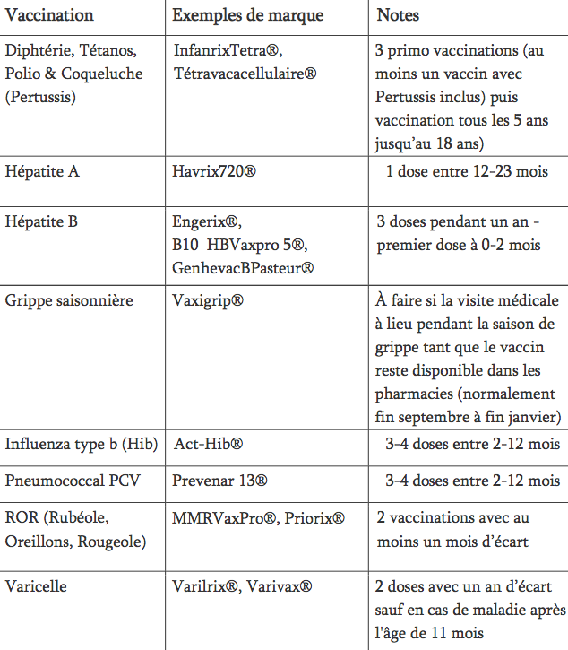 Les vaccins obligatoires pour les enfants de 1 an à moins de 2 ans