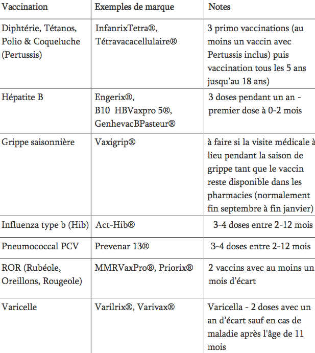 Les vaccins obligatoires pour les enfants de 2 ans à moins de 5 ans