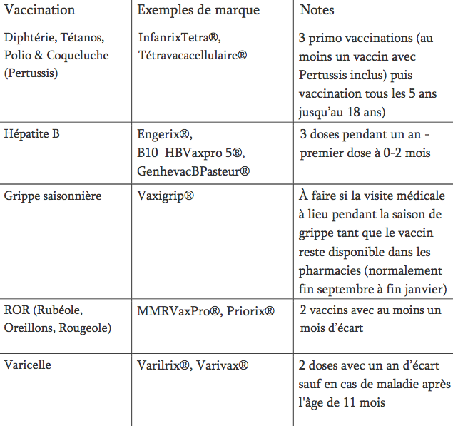 Les vaccins obligatoires pour les enfants de 5 ans à moins de 11 ans