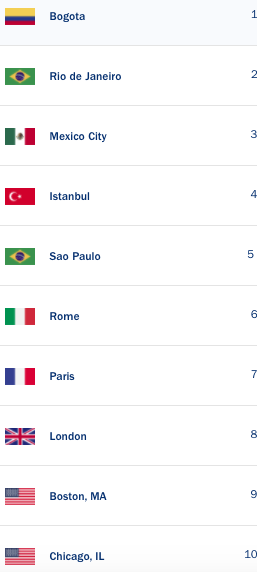 Les villes les plus embouteillées du monde Les villes les plus embouteillées du monde